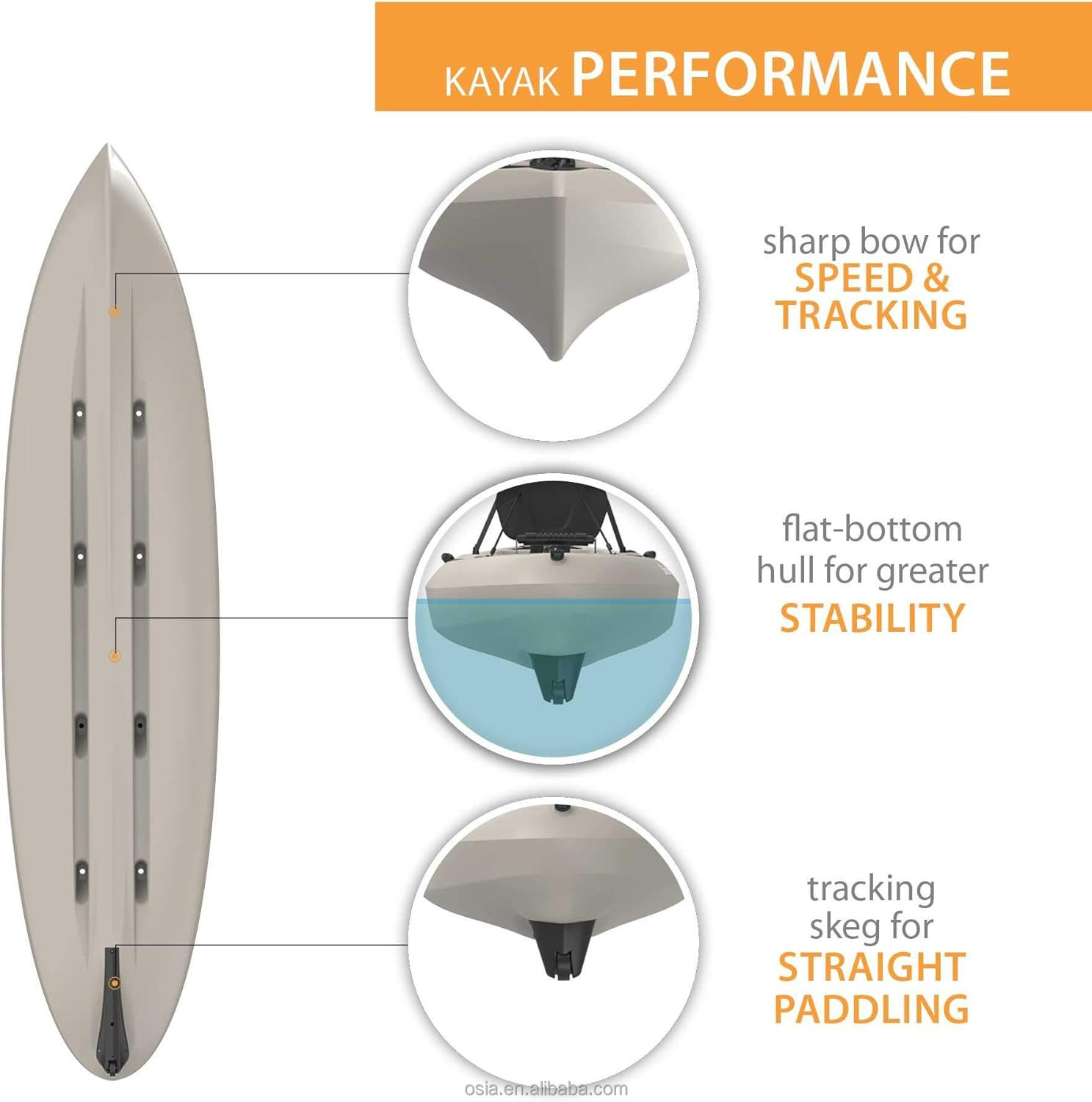 Kayak da Pesca in Plastica Rig - Fishing Kayak Sit In recensione e prezzo