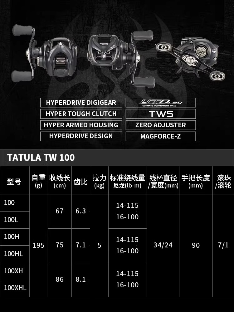 NUOVO Mulinello da Pesca DAIWA - Daiwa Reel Bg recensione e prezzo